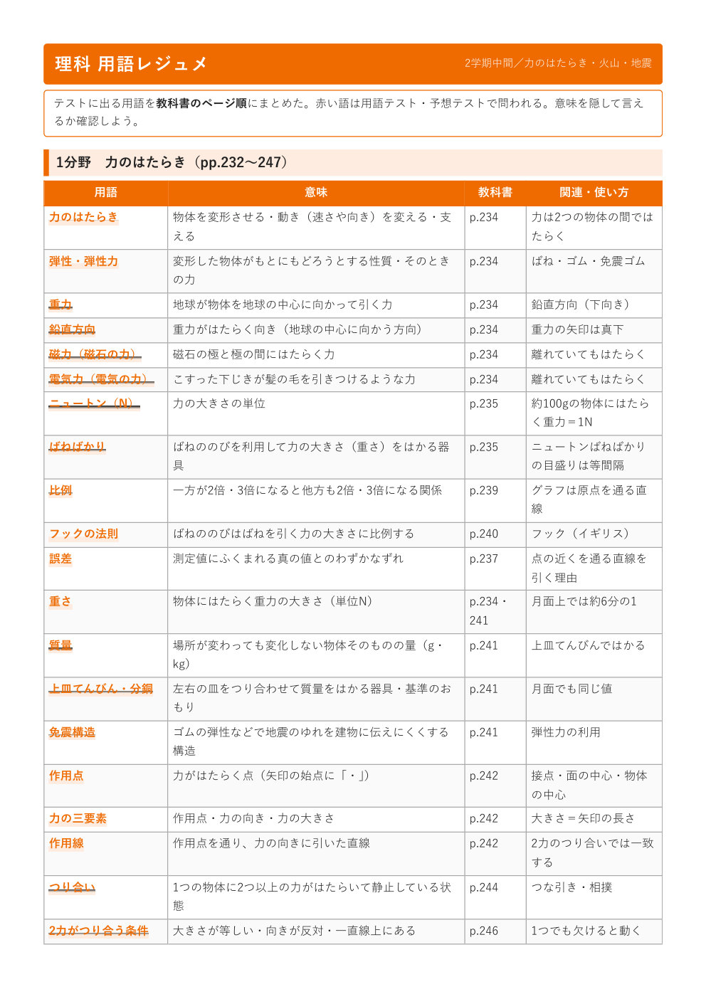 用語集