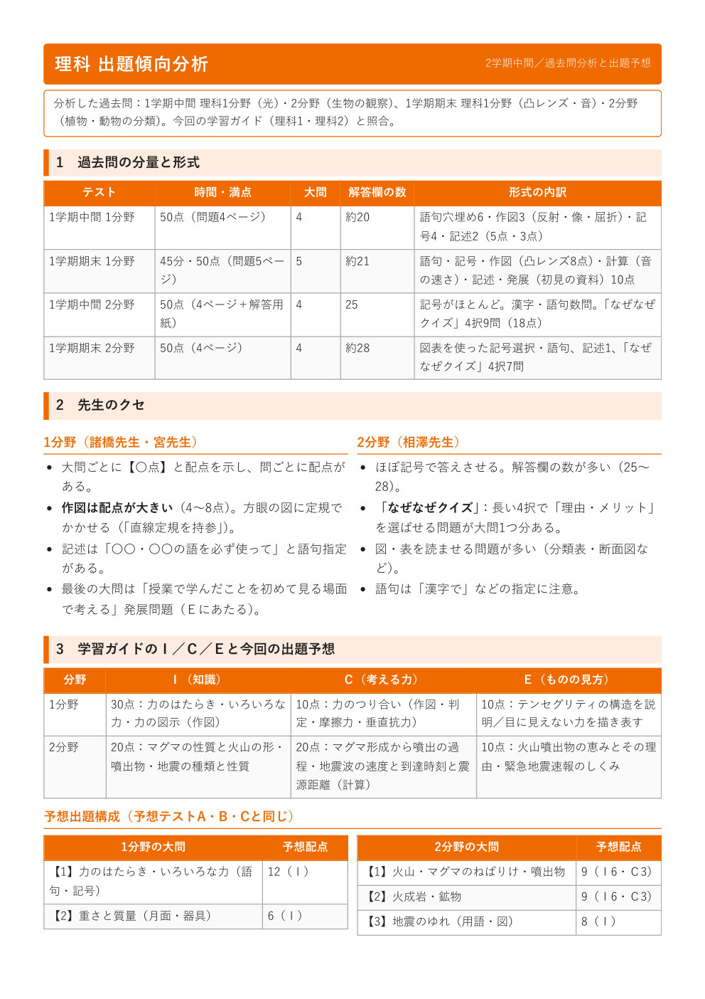 出題傾向分析