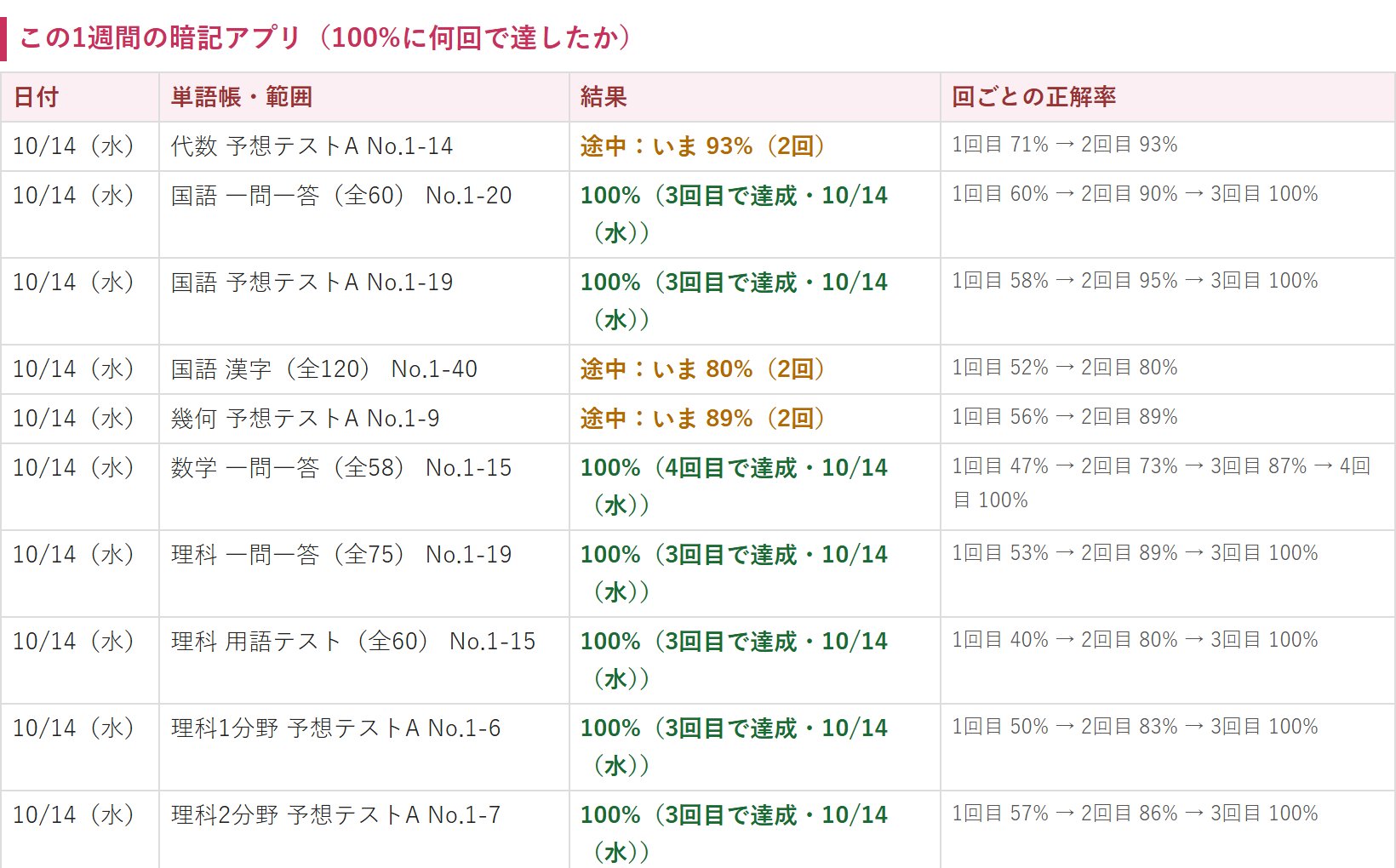 実施状況